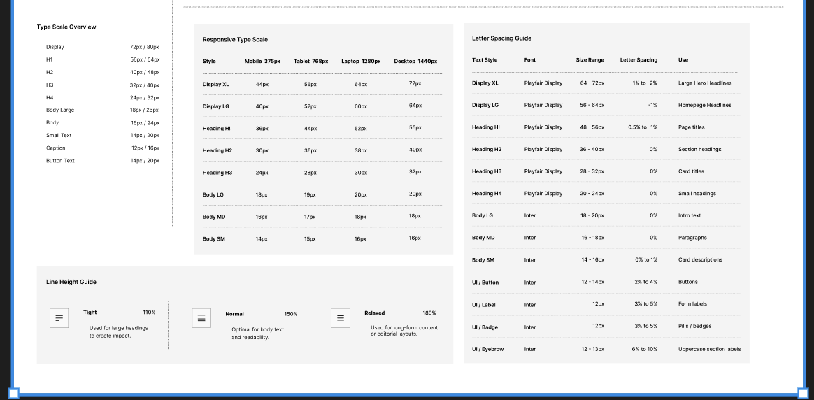 Responsive type scale guide